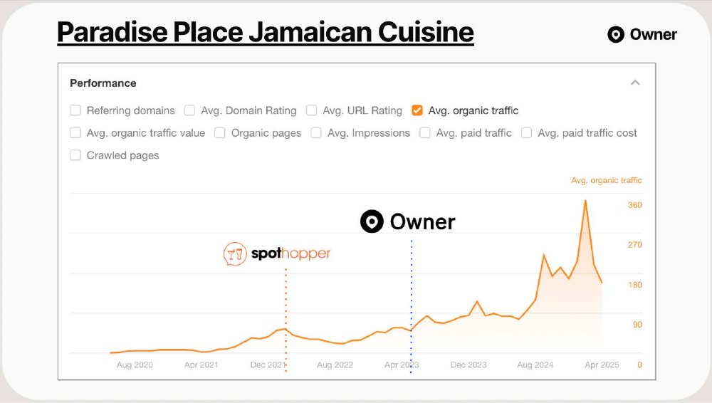 Paradise Place Jamaican Cuisine organic search traffic growth